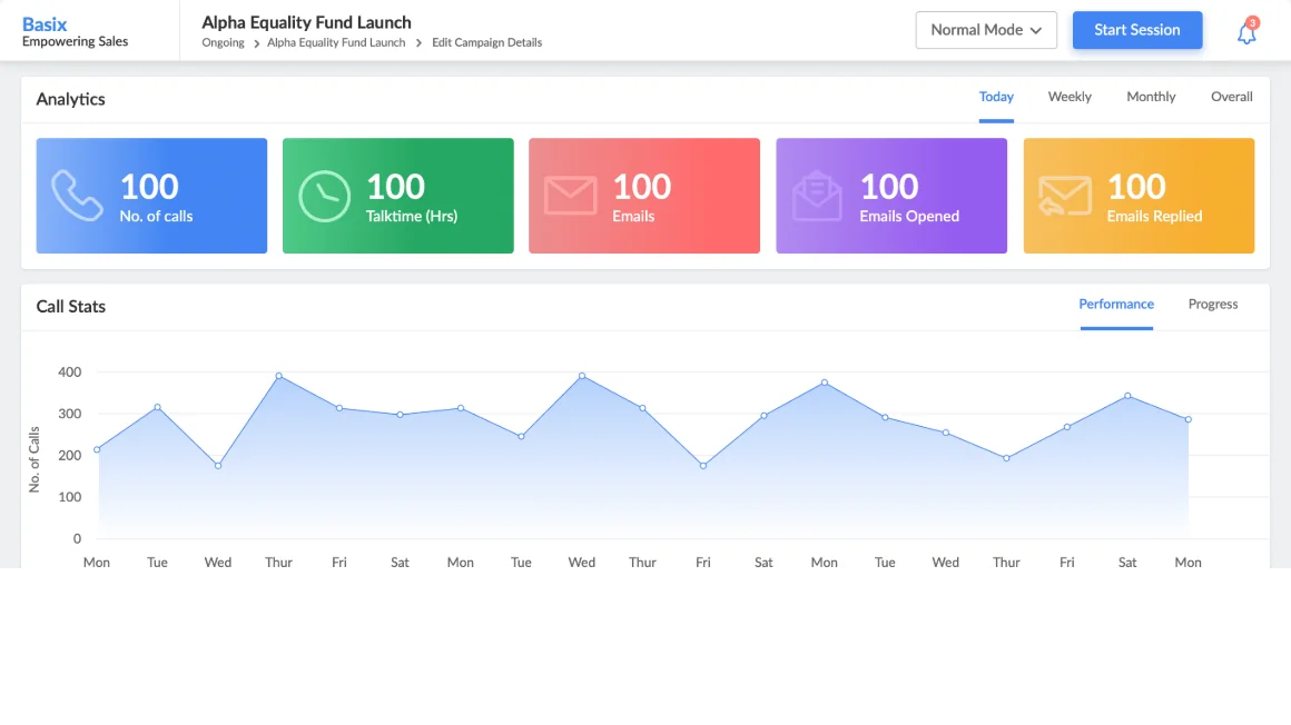 Campaign analytics with call stats