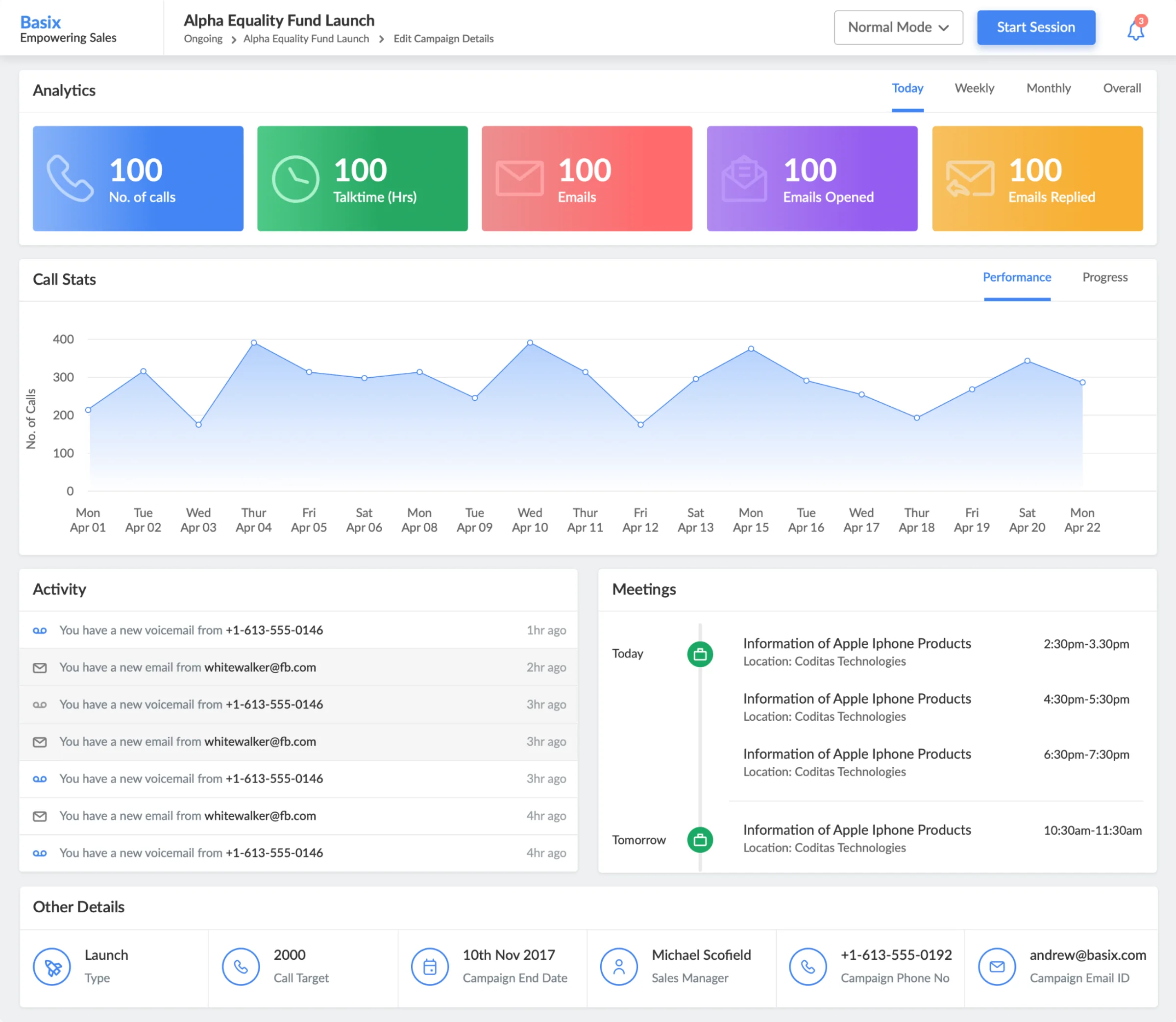 Campaign detail screen with analytics, call stats, activity, meetings and other details