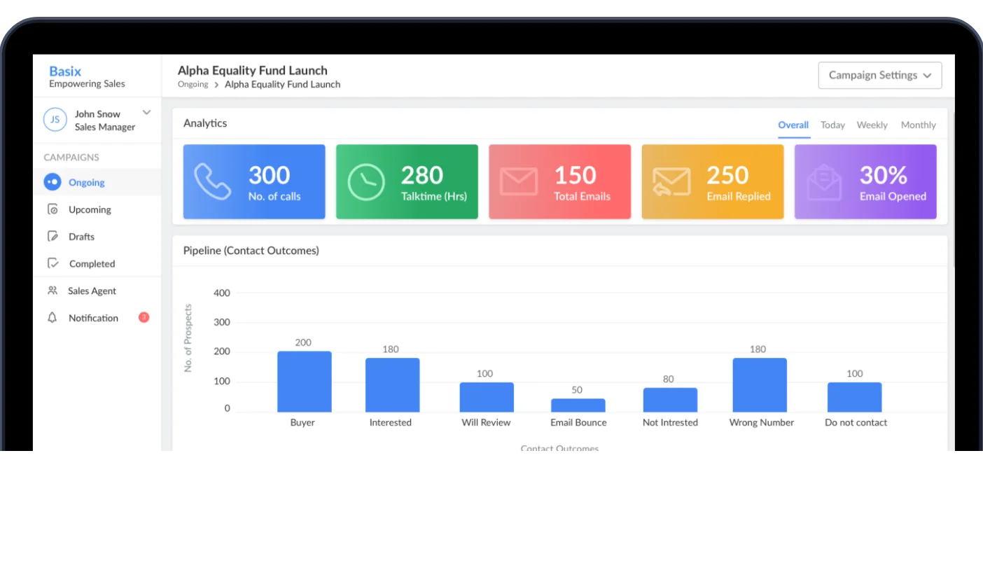 Basix campaign analytics dashboard on a laptop