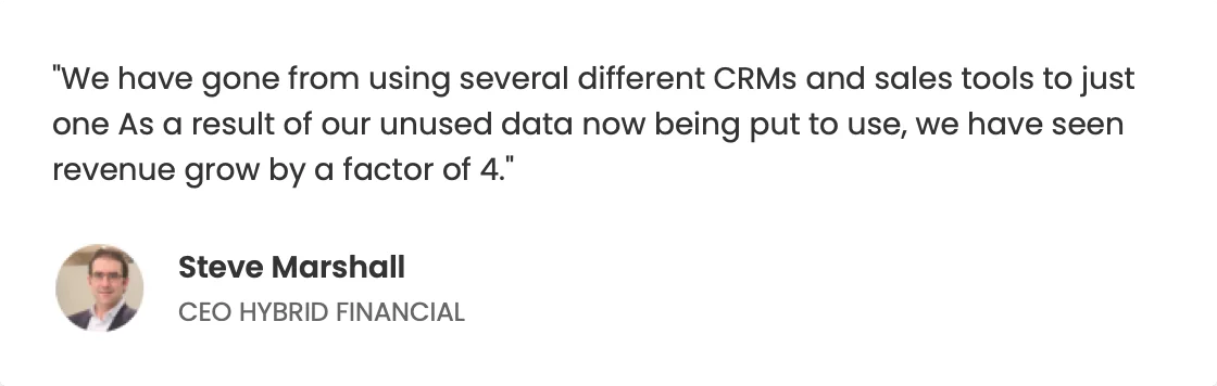 “We have gone from using several different CRMs and sales tools to just one. As a result of our unused data now being put to use, we have seen revenue grow by a factor of 4.” — Steve Marshall, CEO, Hybrid Financial