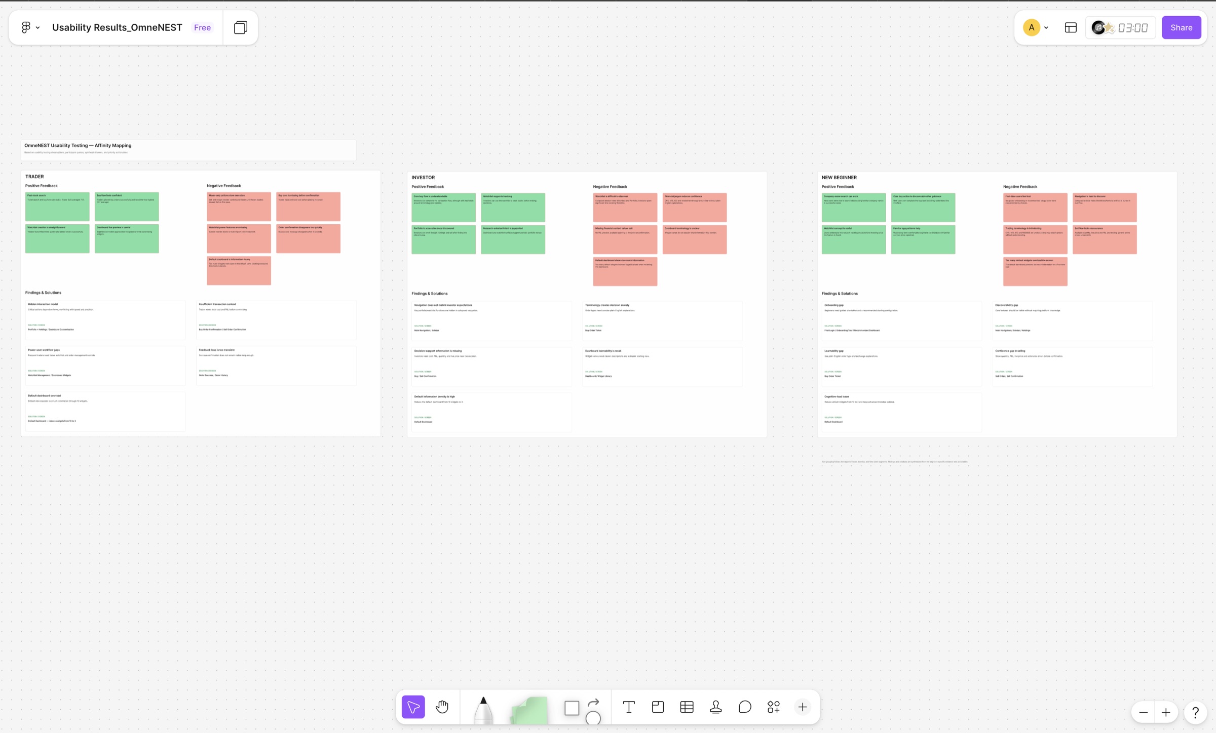 Affinity map with positive and negative feedback and findings for Trader, Investor and New Beginner segments