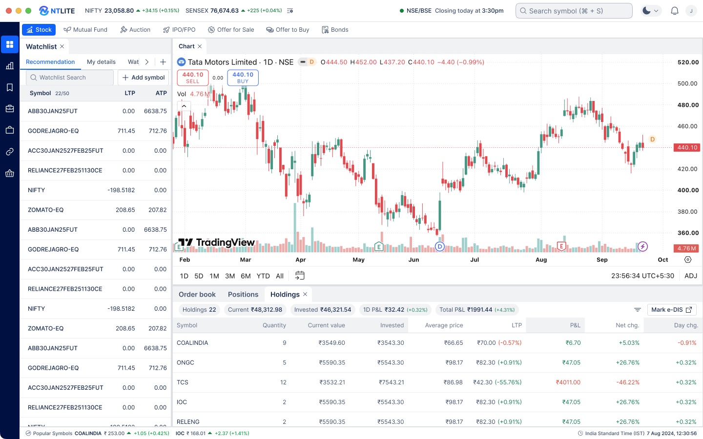 NT Lite default dashboard: watchlist on the left, chart in the centre, portfolio and news on the right, holdings below